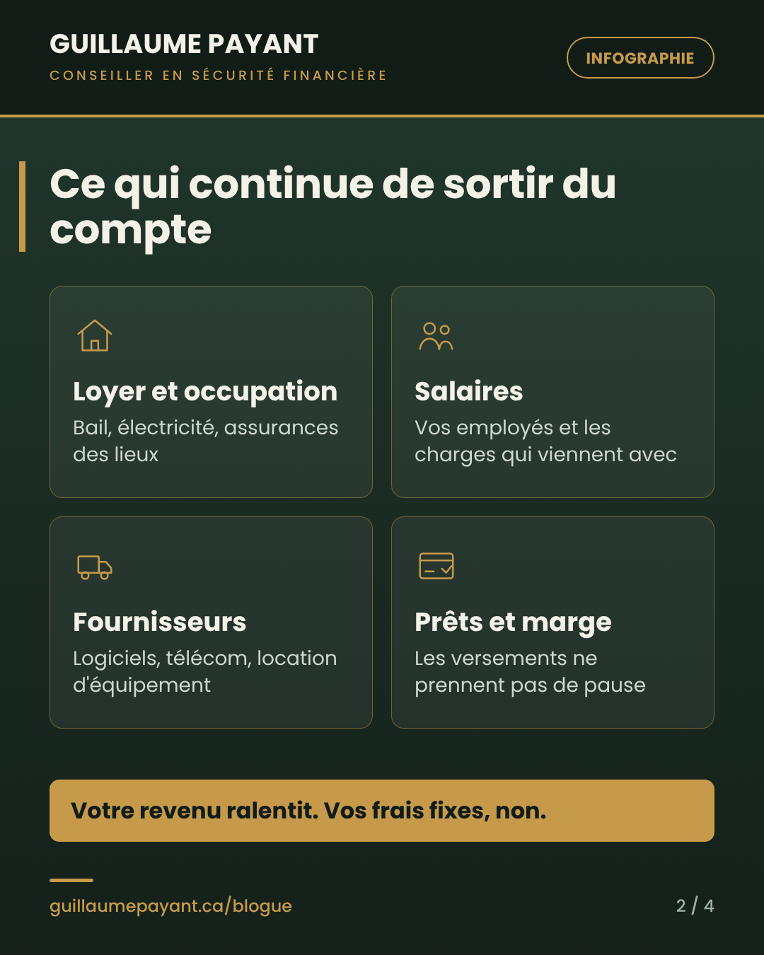 Ce qui continue de sortir du compte quand le propriétaire arrête : loyer, salaires, fournisseurs, prêts et marge de crédit.