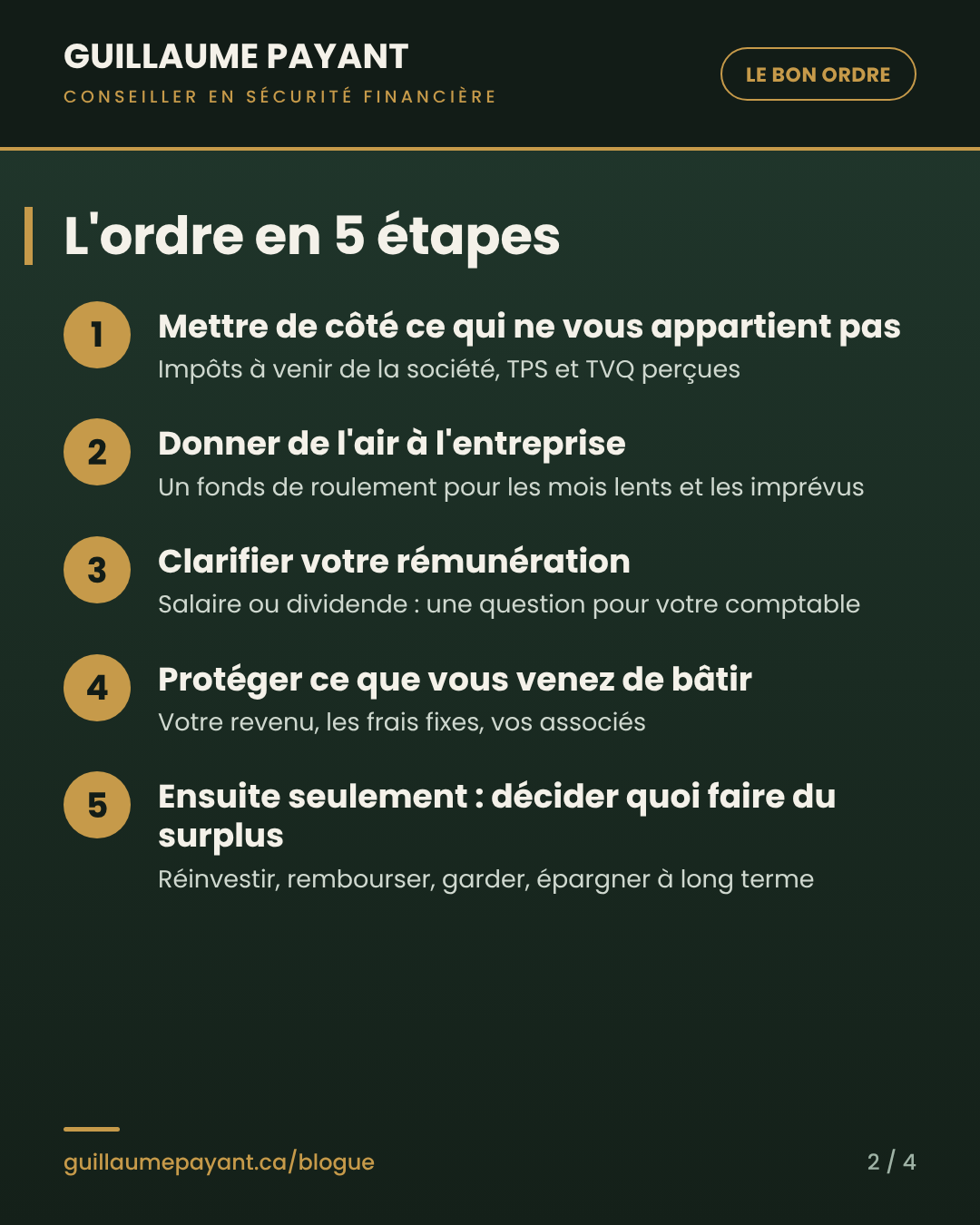 Première année profitable : les cinq étapes dans l’ordre, de la réserve pour l’impôt jusqu’à la décision sur le surplus.